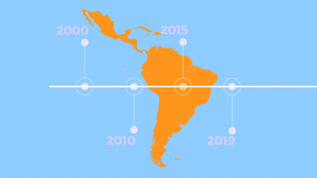 coronavirus cuatro semanas latinoamerica